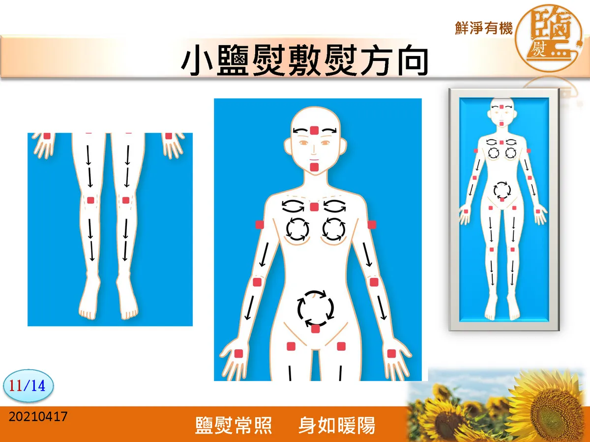 小鹽熨敷熨方向：頭胸腹畫圈、四肢由上往下順推